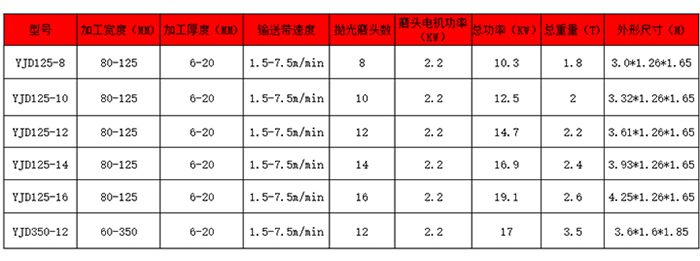 石材平面拋光機參數